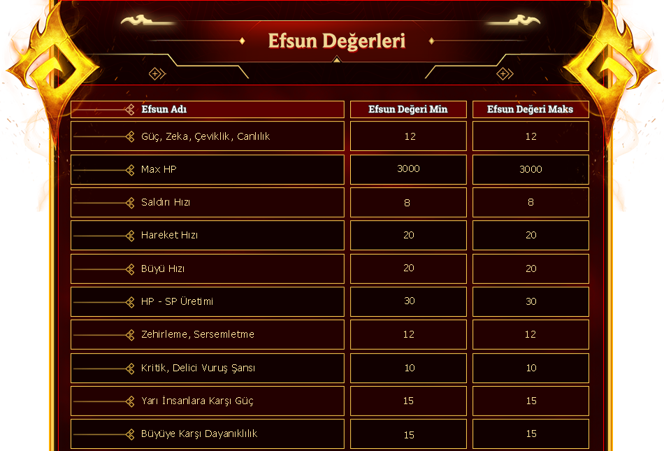 CroxGames, CroxGames pvp